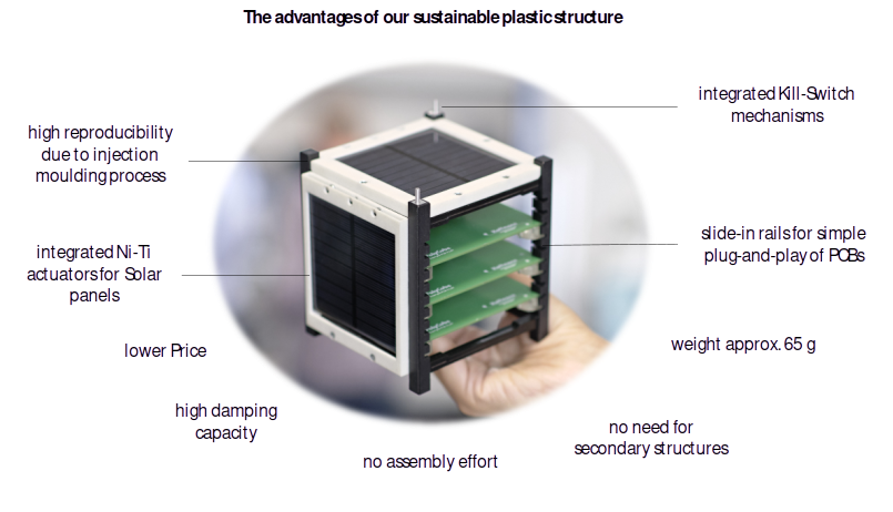 CubeSat